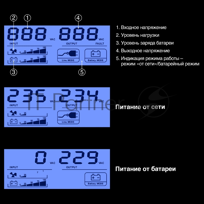 ИБП ExeGate Smart LB-450.LCD.AVR.2SH (450VA/270W, LCD, AVR, 2*Schuko, батарея 12V 4.5Ah, Black)