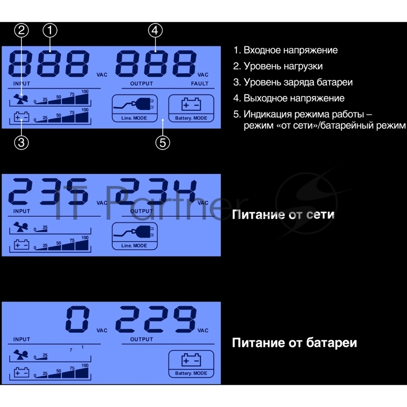 Источник бесперебойного питания ExeGate Smart LB-800.LCD.AVR.2SH.USB (800VA/480W, LCD, AVR, 2*Schuko, USB, батарея 12V 9Ah, Black)