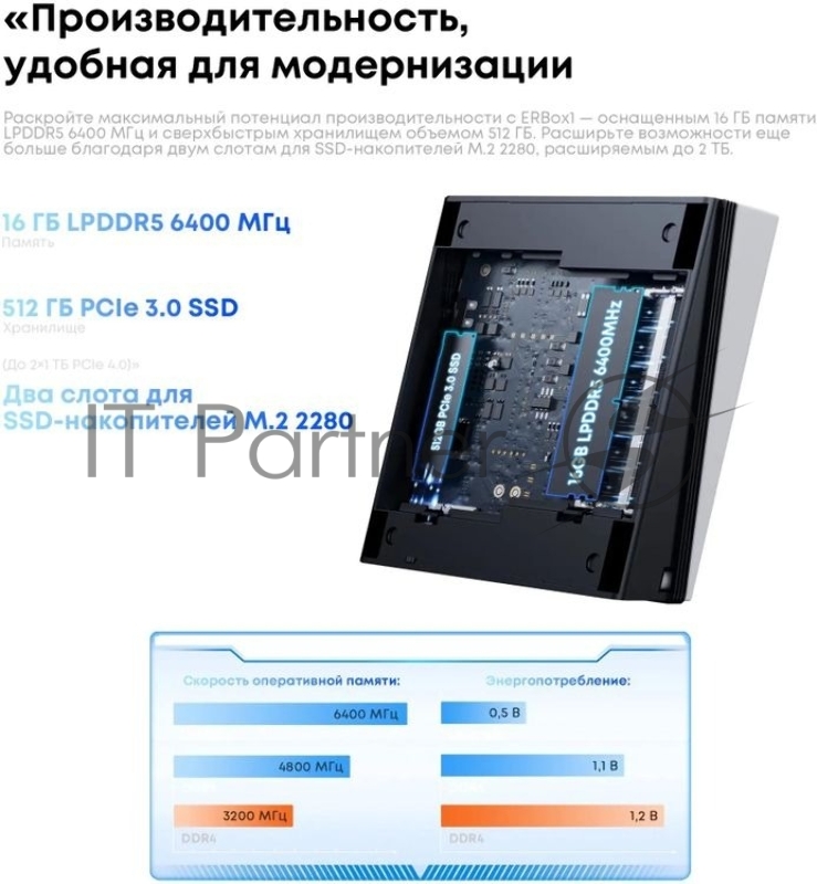 Неттоп Acer Gadget E10 ERBox 1 Ryzen 7 6800H (3.2) 16Gb SSD512Gb 680M Windows 11 Pro 2xGbitEth WiFi BT 120W черный/белый