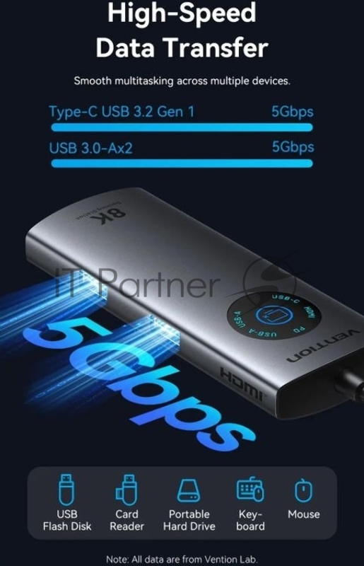Мультифункциональный хаб Vention USB-C 6 в 1 HDMI 8K