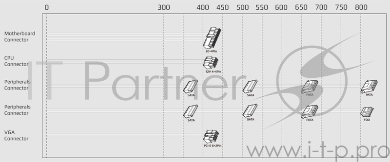 Блок питания Aerocool 550W Retail ECO-550W ATX v2.3 Haswell, fan 12cm, 400mm cable, power cord, 20+4