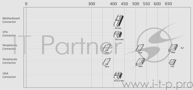 Блок питания Aerocool 650W Retail ECO-650W ATX v2.3 Haswell, fan 12cm, 400mm cable, power cord, 20+4