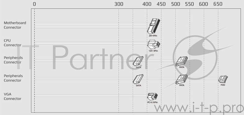 Блок питания Aerocool 450W Retail ECO-450W ATX v2.3 Haswell, fan 12cm, 400mm cable, power cord, 20+4