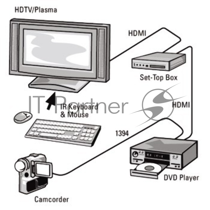 Кабель аудио-видео Hama H-11964 HDMI (m)/HDMI (m) 1.5м. Позолоченные контакты черный (00011964)