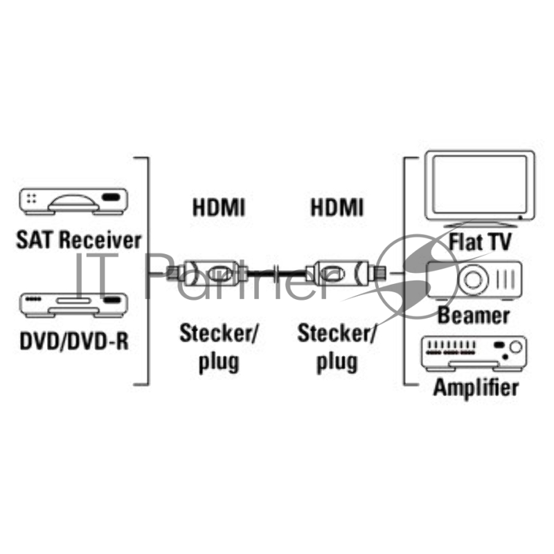 Кабель аудио-видео Hama H-11965 HDMI (m)/HDMI (m) 3м. Позолоченные контакты черный (00011965)