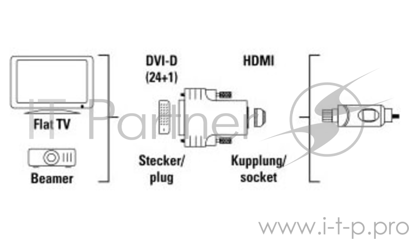 Адаптер видео Hama Compact DVI-D (Dual Link) (m)/HDMI (f) Позолоченные контакты черный 3зв (00122237
