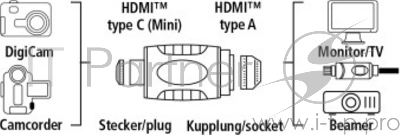 Адаптер аудио-видео Hama H-39861 mini-HDMI (m)/HDMI (f) Позолоченные контакты черный (00039861)