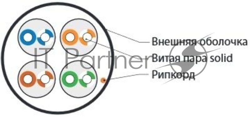 Неэкранированная витая пара Hyperline UUTP4-C5E-S24-IN-LSZH-GN-305 (305 м) Кабель витая пара, неэкран. U/UTP, категория 5e, 4 пары (24 AWG), одножильный (solid), LSZH, нг(С)-HF, -20°C – +75°C, зеленый