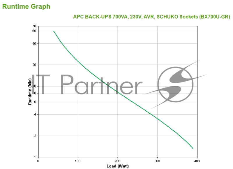 ИБП APC Back-UPS 700VA BX700U-GR