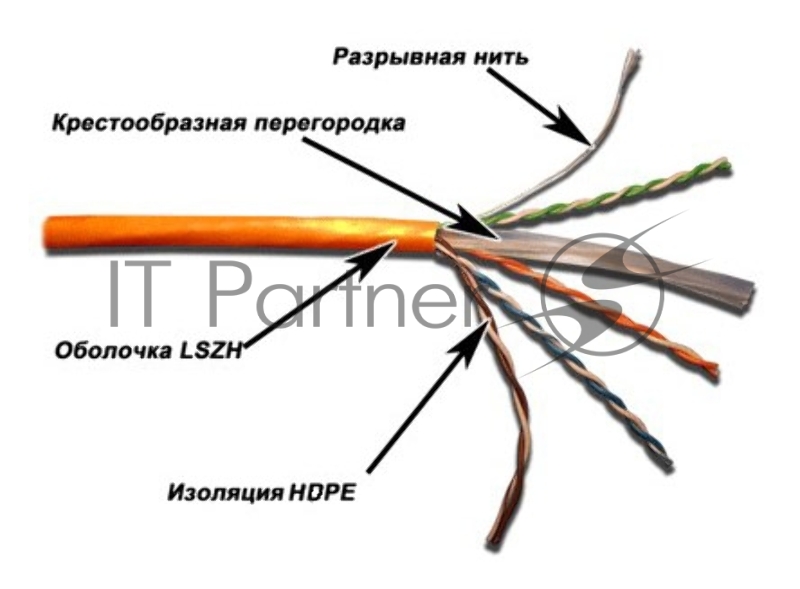 Кабель LANMASTER UTP, 4 пары, кат. 6, с перегородкой, 550Mhz, LSZH, 305 м, оранжевый