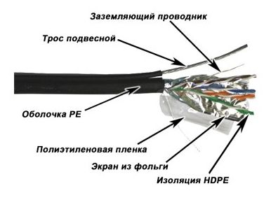 Кабель информационный Lanmaster TWT-5EFTP2-OUT кат.5е F/UTP общий экран 2X2X24AWG PVC внешний 305м ч