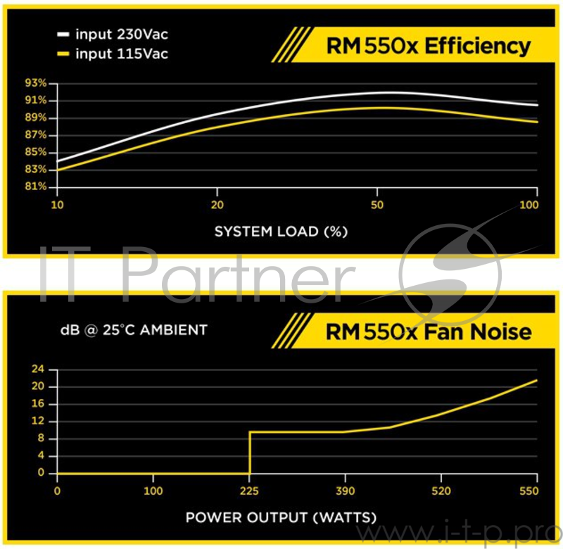 Блок питания Corsair RM550x CP-9020090-EU RTL {6}