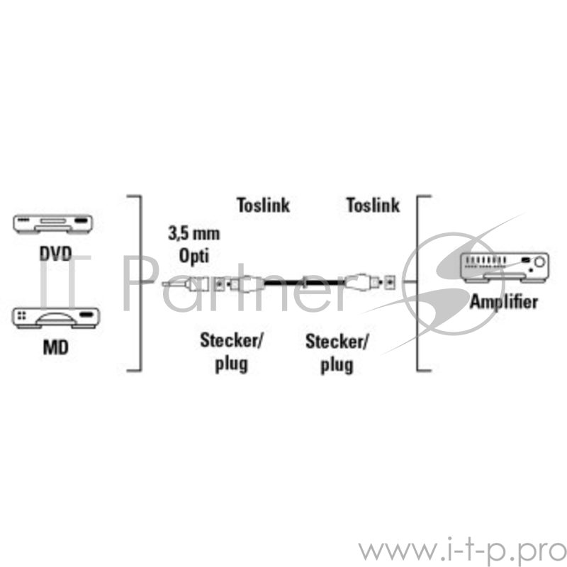 Кабель оптический Hama H-42972 TOS (m)/TOS (m) 1.5м. черный (00042972)