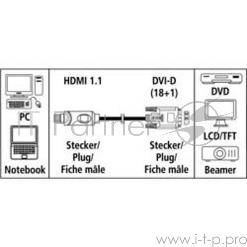 Кабель Hama H-34033 HDMI - DVI/D (m-m) 2.0 м позолоченные штекеры черный