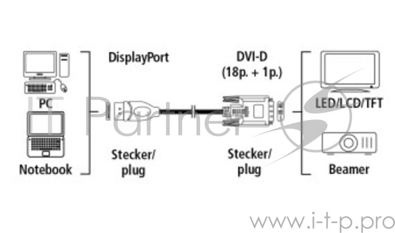 Кабель Hama H-54593 DisplayPort - DVI (m-m) 1.8 м 3зв черный