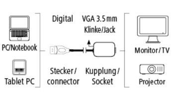 Адаптер VGA Hama H-54569 HDMI19 (m)/VGA HD15 (f) 0.1м Позолоченные контакты