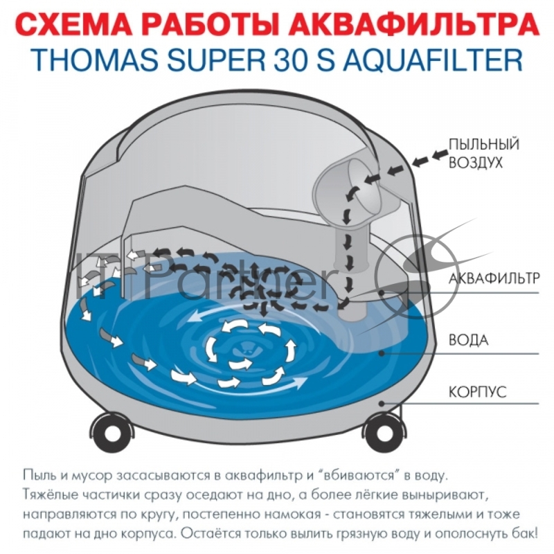 Пылесос Thomas 788067 SUPER 30S AQUAFILTER синий