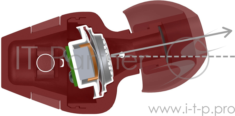 Наушники вкладыши Pioneer SE-C1T-R 1.2м красный проводные (в ушной раковине)