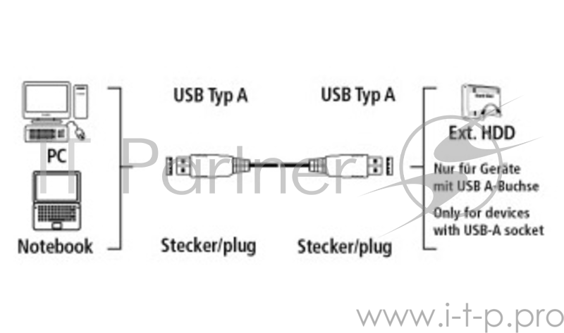 Кабель Hama H-39676 USB 3.0 A-A (m-m) 1.8 м позолоченные контакты экранированный 5 Гбит/с 3зв синий
