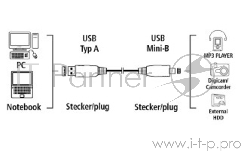 Кабель Hama H-41533 USB 2.0 A-mini B 1.8 м прозрачный 5зв