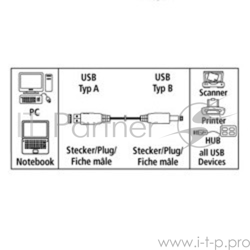 Кабель Hama H-45024 USB 2.0 A-B (m-m) 7.5 м 1зв серый