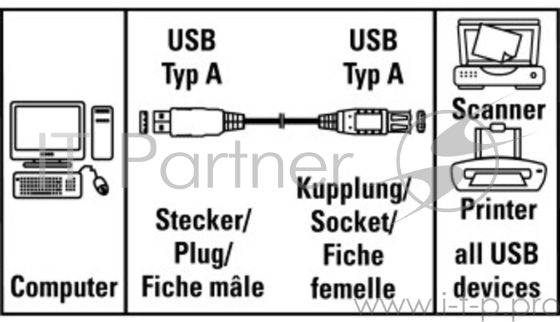 Кабель Hama H-53725 USB 2.0 A-A (m-f) удлинительный 1.5 м серый