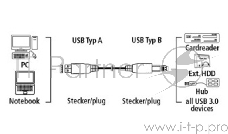 Кабель Hama H-54500 USB 3.0 A-A (m-m) 1.8 м экранированный 5 Гбит/с 1зв черный