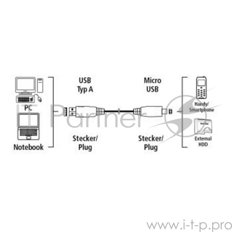 Кабель Hama H-54589 USB 2.0 A-micro B (m-m) 3.0 м экранированный 1зв черный