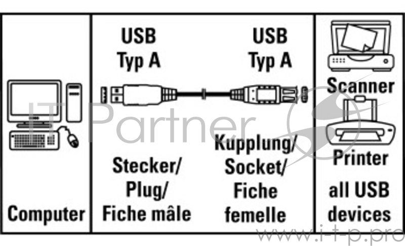 Кабель Hama H-30619 USB 2.0 A-A (m-f) удлинительный 1.8 м серый