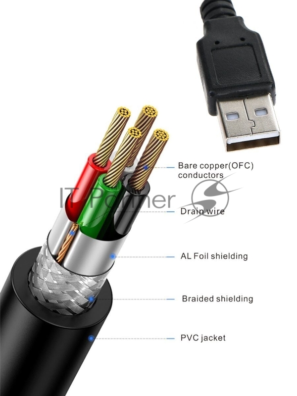 Кабель удлинительный TELECOM USB2.0 (Am--)Af) 5,0 м