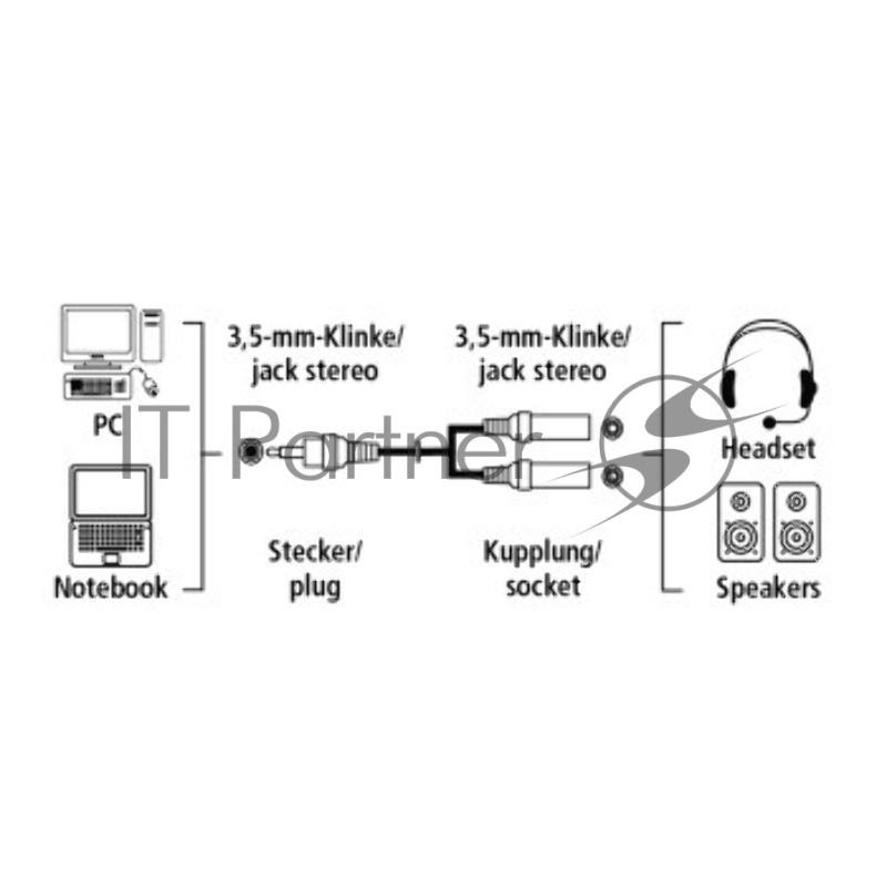 Адаптер аудио Hama H-48925 2xJack 3.5 (f)/Jack 3.5 (m) 0.2м. черный (00048925)