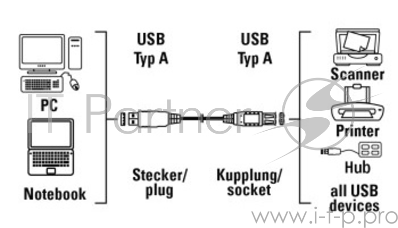 Кабель-удлинитель USB2.0 Hama H-30618 (серый) USB A (m)/USB A (f) 3м