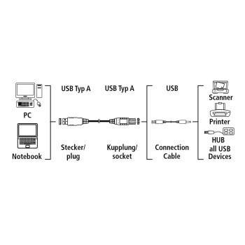 Кабель-удлинитель USB2.0 Hama H-78400 USB A (m)/USB A (f) 5м