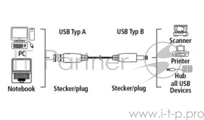 Кабель Hama H-53742 USB 2.0 A-B (m-m) 5зв позолоченные контакты 1.8 м черный