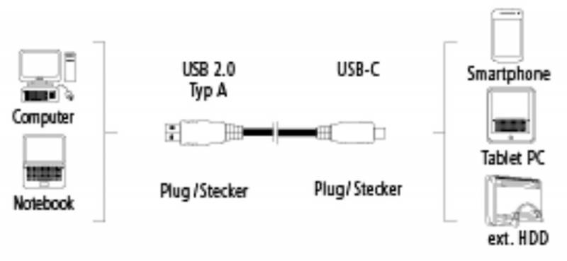 Кабель Hama USB A(m)-USB Type-C черный 1м (00135722)