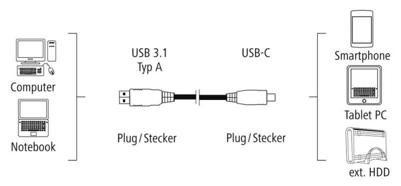Кабель Hama USB 3.1-USB Type-C черный 1.8м (00135736)