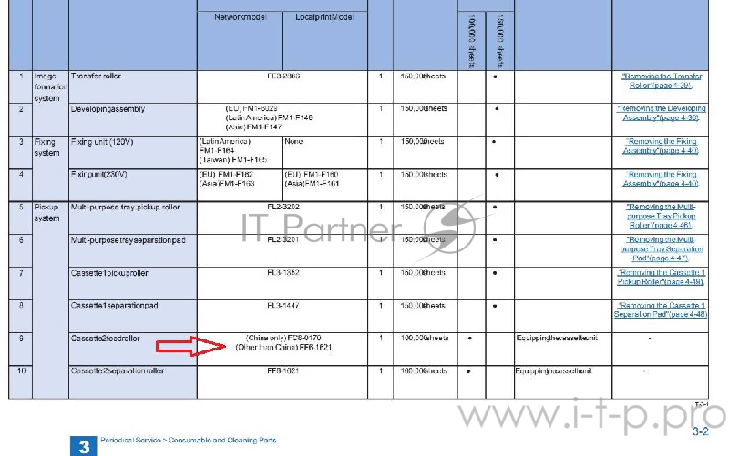 FF6-1621 Ролик отделения Canon iR-2016 (O)
