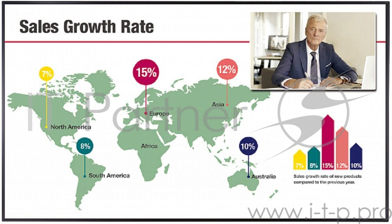 Телевизор LG 85