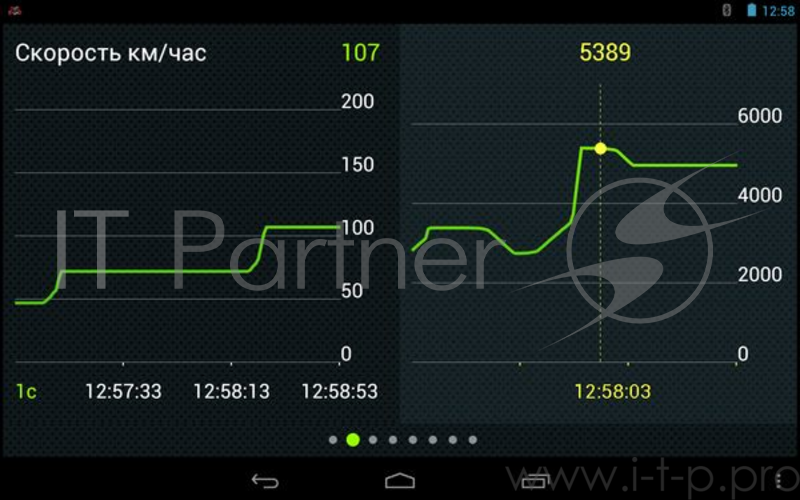 Маршрутный компьютер MULTITRONICS MPC-800 для Android-устройств автономная работа