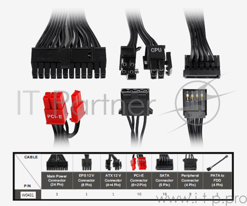 Блок питания Thermaltake ATX 1500W BAIKAL W0431 80+ gold (24+8+4+4pin) APFC 135mm fan 16xSATA Cab Manag RTL