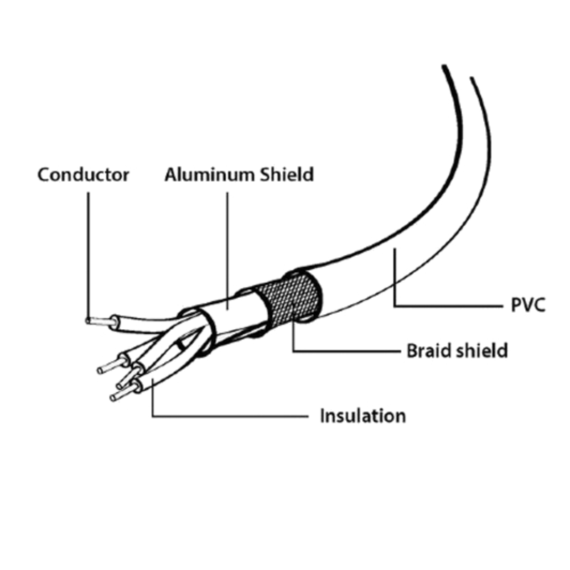 Кабель Cablexpert Кабель USB 2.0 Pro, AM/microBM 5P, 1м, экран, черный, пакет (CCP-mUSB2-AMBM-1M)