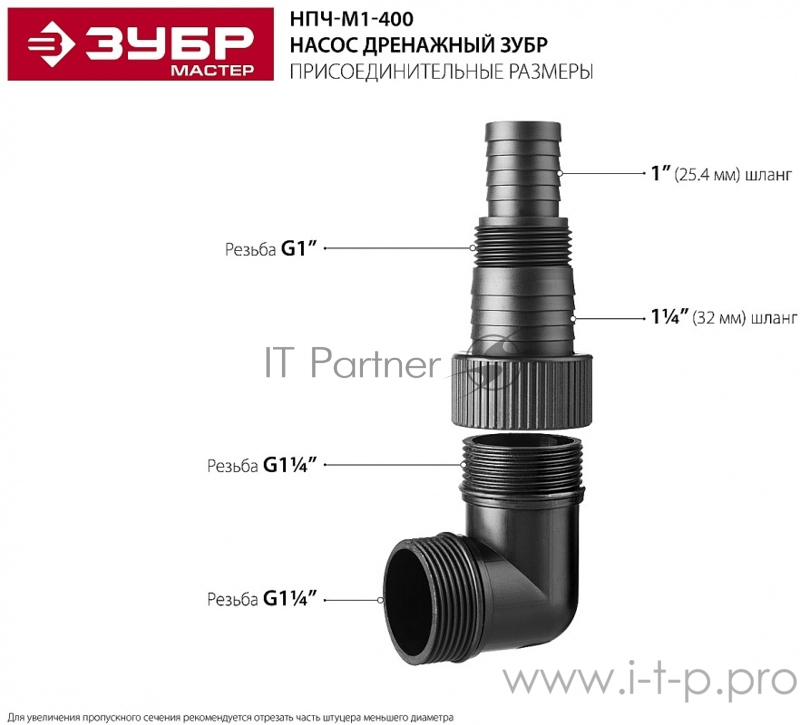 Насос ЗУБР НПЧ-М1-400 мастер м1 погружной дренажный для чистой воды частицы до 5мм 400Вт 120л/мин