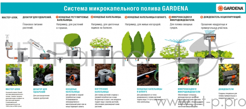 Крестовина Gardena 08334-29.000.00