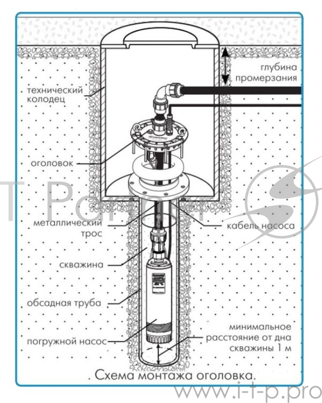 Оголовок ДЖИЛЕКС ОСП 130-140/32 для скважины