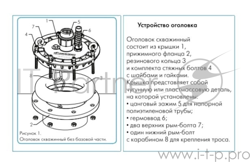 Оголовок ДЖИЛЕКС ОСП 130-140/32 для скважины