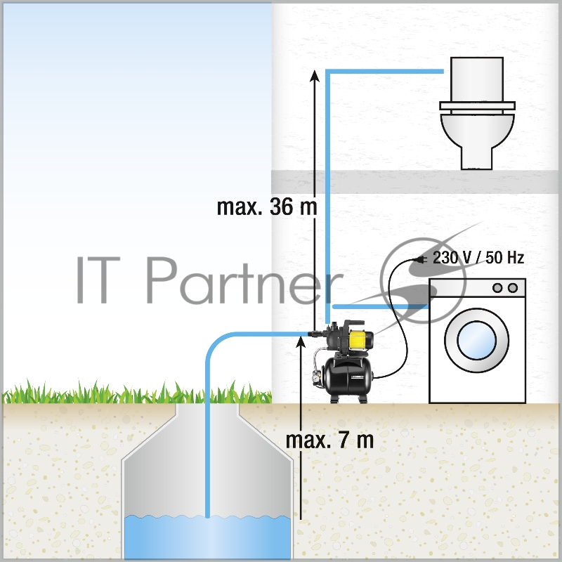 Karcher BP 3 Home 1.645-365.0, шт