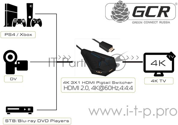 Переключатель Greenconnect HDMI 2.0, 4K@60Hz, 4:4:4, 18G, 3 к 1 серия Greenline GL-v301N Greenconnect Переключатель HDMI 2.0, 4K@60Hz, 4:4:4, 18G, 3 к 1 серия Greenline GL-v301N