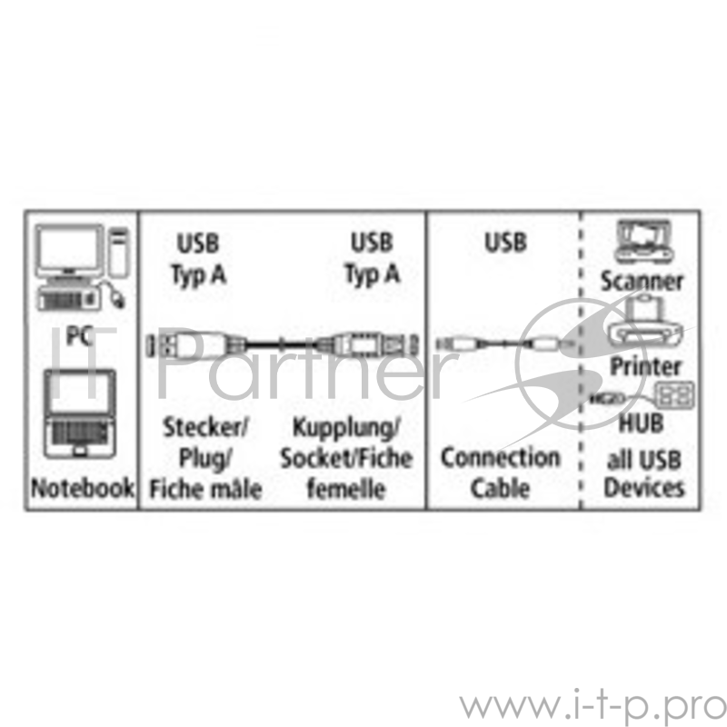 Кабель-удлинитель USB2.0 Hama H-45040 (серый) USB A (m)/USB A (f) 3м экран.