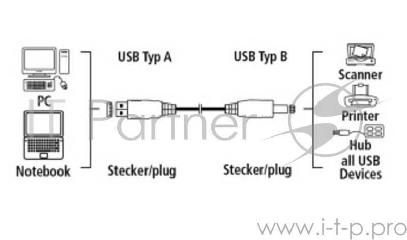 Кабель USB2.0 Hama H-45021 (серый) USB A (m)/USB B (m) 1.8м экран.