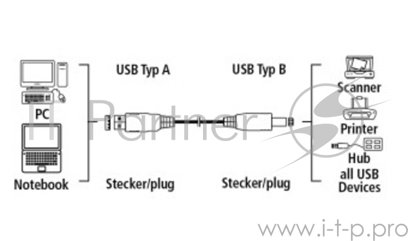 Кабель USB2.0 Hama H-46771 USB A (m)/USB B (m) 1.8м экран. Позолоченные контакты